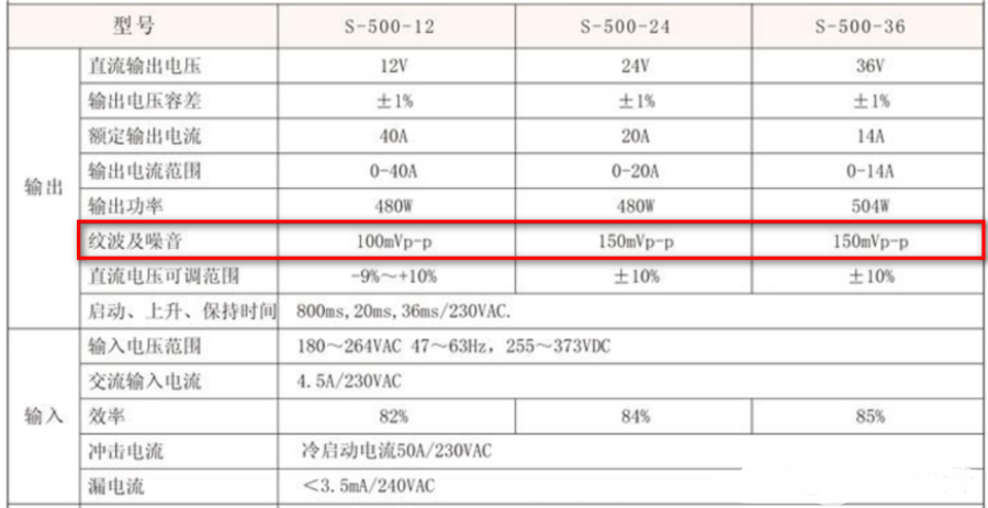 干货|什么是电源的纹波,如何测量它的值,如何抑制呢?的图1